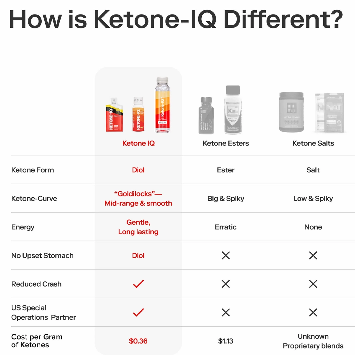 Ketone-IQ 12 oz Bottle